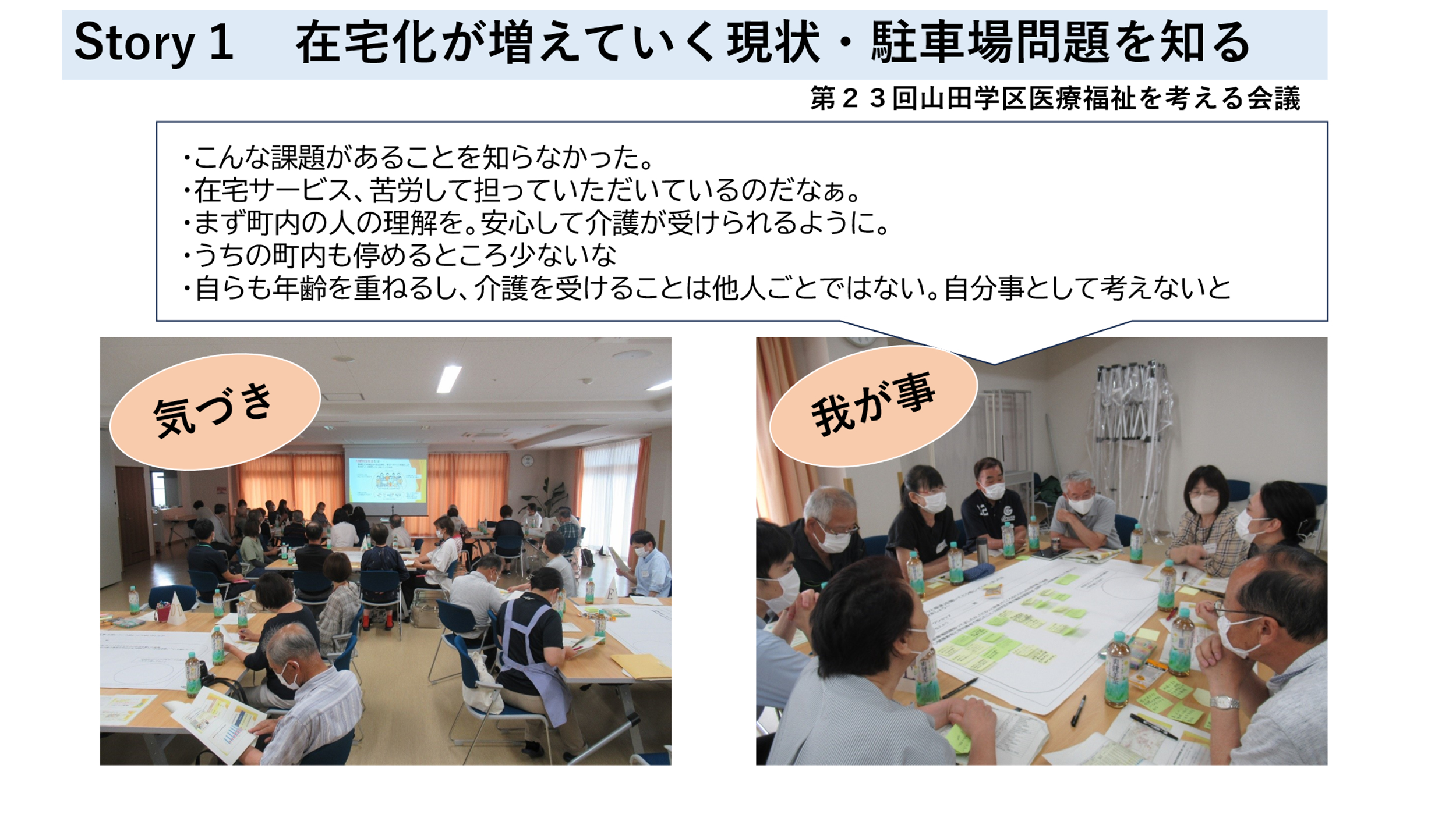 Story1 在宅化が増えていく現状・駐車場問題を知る 第23回山田学区医療福祉を考える会議 気づき 我が事 ・こんな課題があることを知らなかった。 ・在宅サービス、苦労して担っていただいているのだなぁ。 ・まず町内の人の理解を。安心して介護が受けられるように。 ・うちの町内も停めるところ少ないな。 ・自らも年齢を重ねるし、介護を受けることは他人ごとではない。自分事として考えないと。