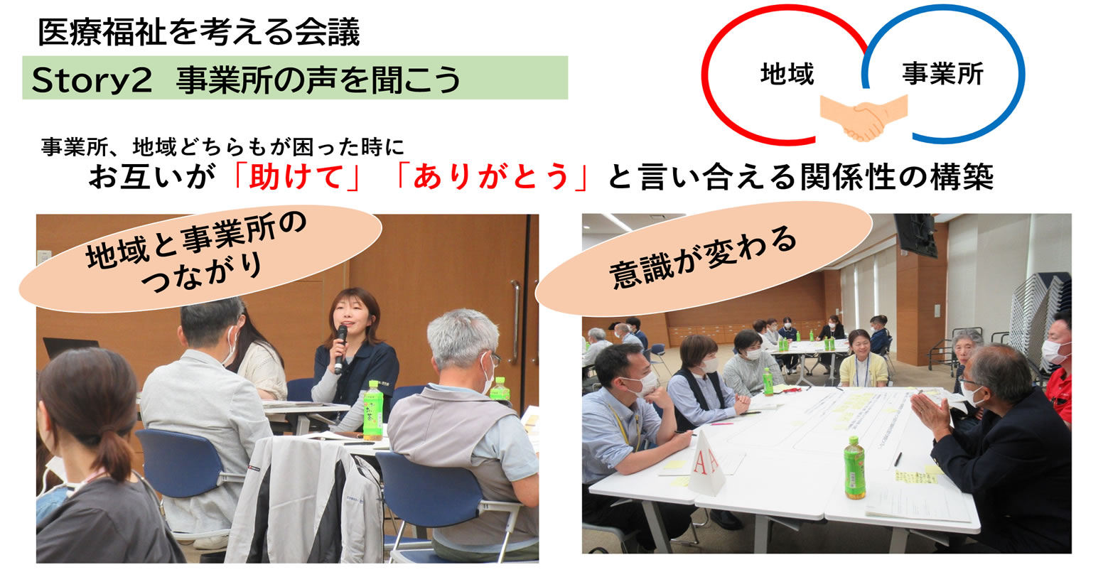 医療福祉を考える会議 Story2 事業所の声を聞こう 事業所、地域どちらもが困った時に お互いが「助けて」「ありがとう」と言い合える関係性の構築 地域と事業所のつながり 意識が変わる