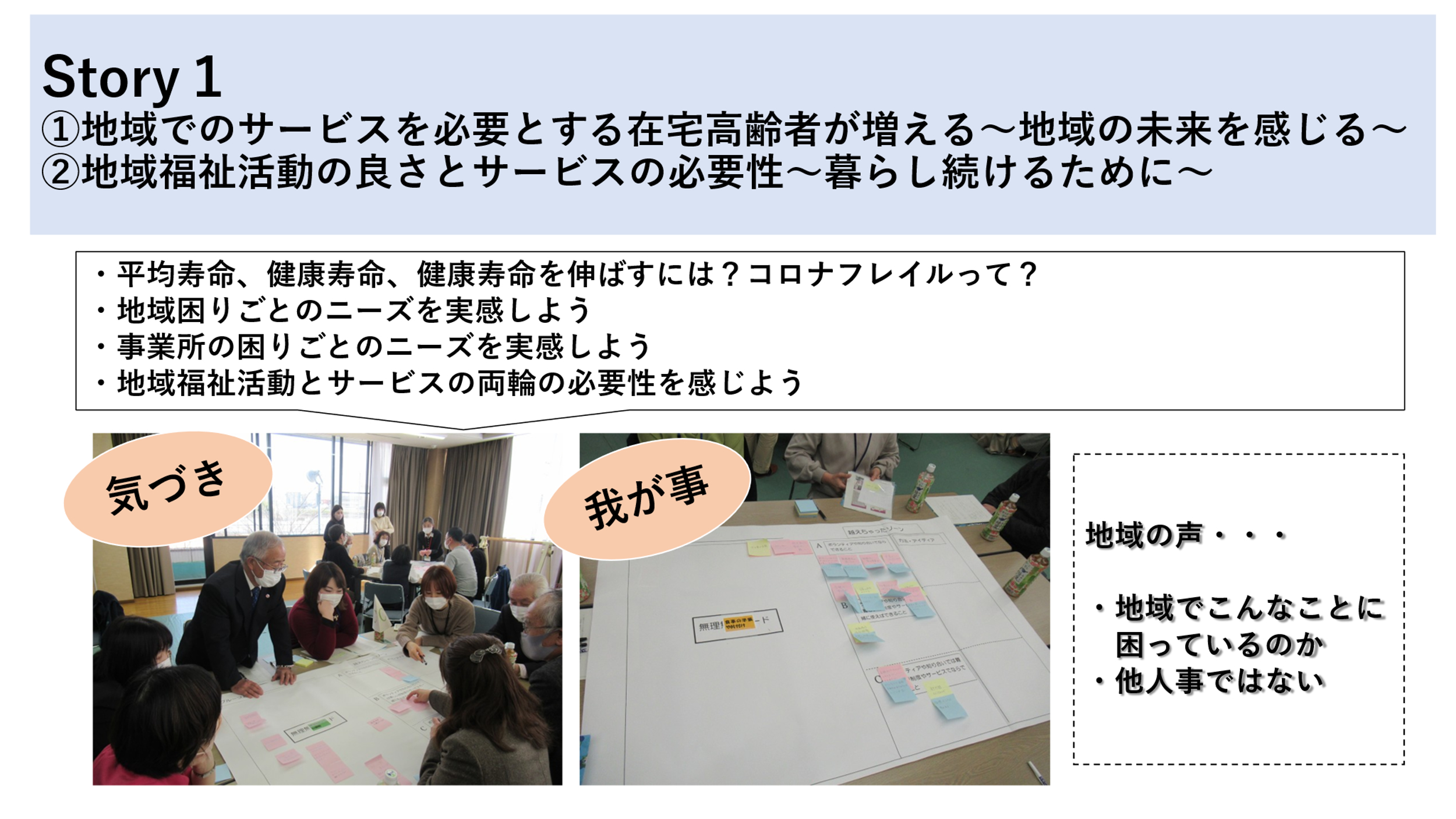 Story1 ①地域でのサービスを必要とする在宅高齢者が増える ～地域の未来を感じる～ ②地域福祉活動の良さとサービスの必要性 ～暮らし続けるために～ ・平均寿命、健康寿命、健康寿命を伸ばすには？コロナフレイルって？ ・地域困りごとのニーズを実感しよう ・事業所の困りごとのニーズを実感しよう ・地域福祉活動とサービスの両輪の必要性を感じよう 気づき 我が事 地域の声・・・ ・地域でこんなことに困っているのか ・他人事ではない