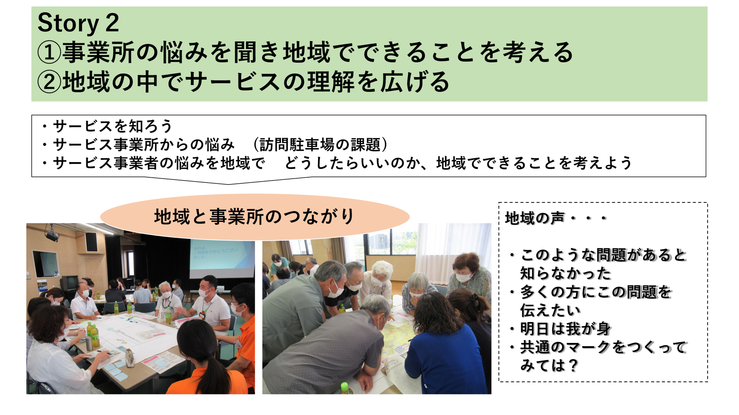 Story2 ①事業所の悩みを聞き地域でできることを考える ②地域の中でサービスの理解を広げる ・サービスを知ろう ・サービス事業者の悩みを地域で どうしたらいいのか、地域でできることを考えよう 地域と事業所のつながり 地域の声・・・ ・このような問題があると知らなかった ・多くの方にこの問題を伝えたい ・明日は我が身 ・共通マークをつくってみては？